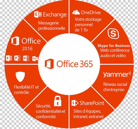office 365 support|office 365 soporte tecnico.